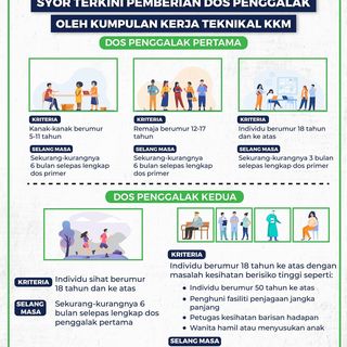 One of the top publications of @kementeriankesihatanmalaysia which has 1K likes and 25 comments
