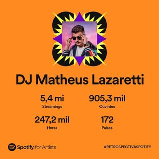 One of the top publications of @djmatheuslazaretti which has 443 likes and 27 comments