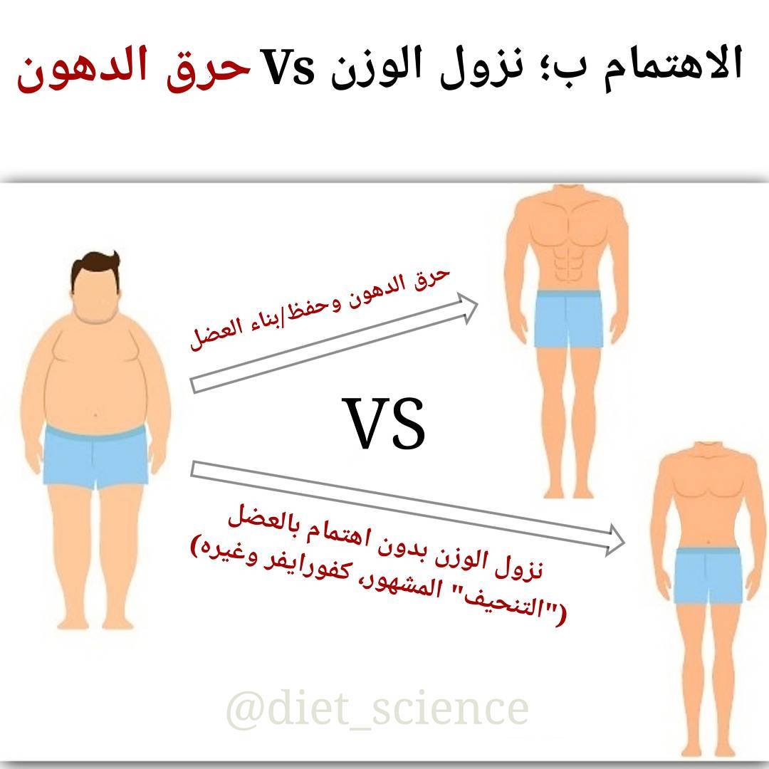 One of the top publications of @diet_science which has 1.8K likes and 142 comments