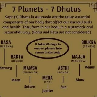 One of the top publications of @paramita.astrology which has 136 likes and 9 comments