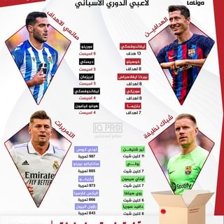 One of the top publications of @iraqiproplayers which has 1.4K likes and 29 comments