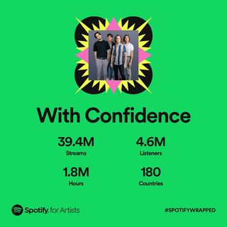 One of the top publications of @withconfidenceband which has 5.4K likes and 92 comments