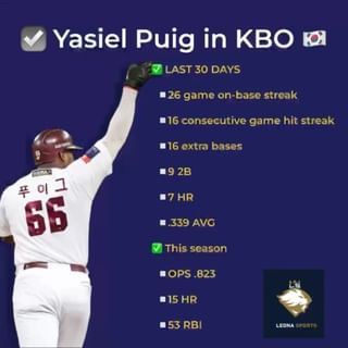 One of the top publications of @yasielpuig which has 10.3K likes and 255 comments