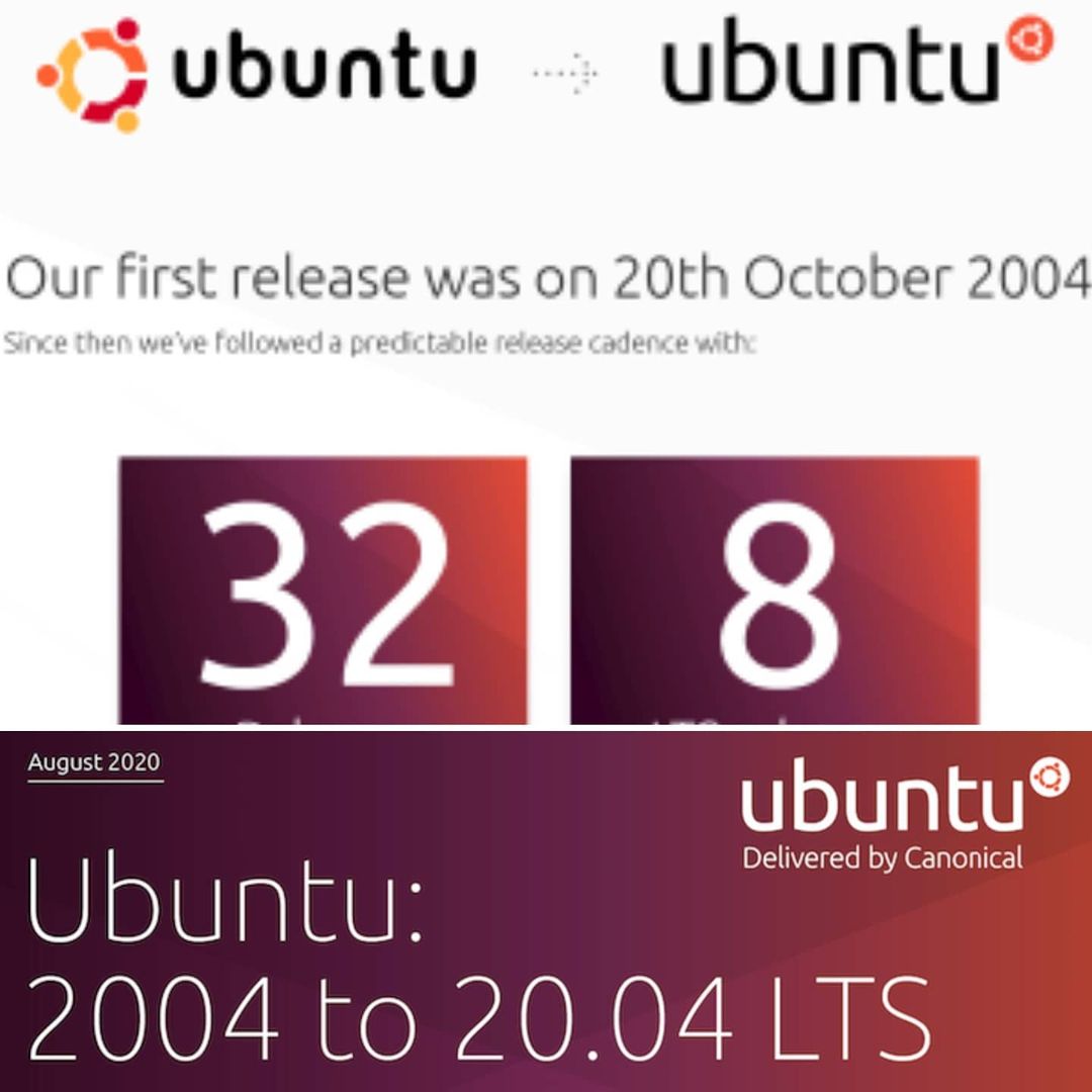 One of the top publications of @ubuntu_os which has 2.9K likes and 56 comments