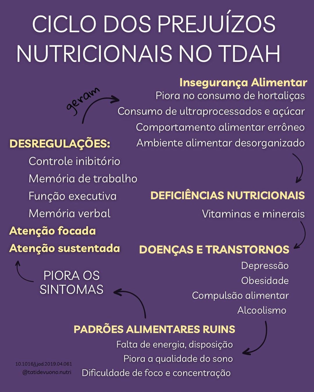 One of the top publications of @tatidevuono.nutri which has 93 likes and 7 comments